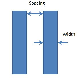 Physical Design Flow V: Physical Verification