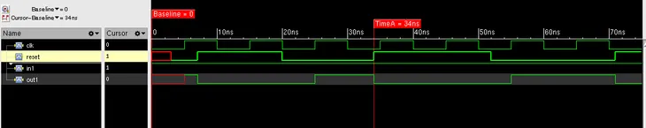 async