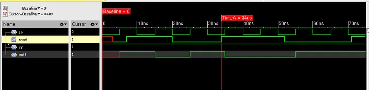sync
