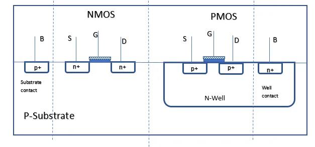 CMOS cross section with well ties