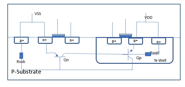 Parasitic NPN & PNP in an inverter