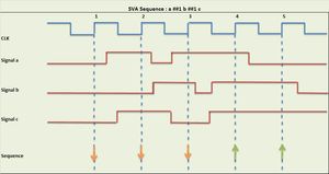 SVA Sequences IV : Methods