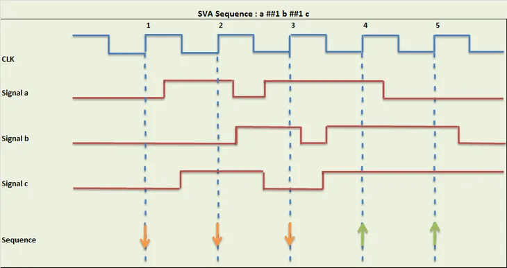 sva_sequence