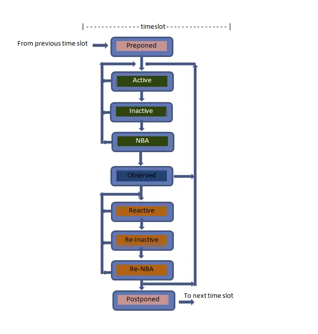 SV Event Scheduling