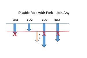System Verilog : Disable Fork & Wait Fork