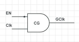 AND based clock gate