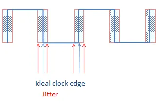 clock_jitter