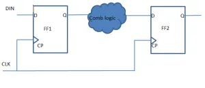 Register to register path