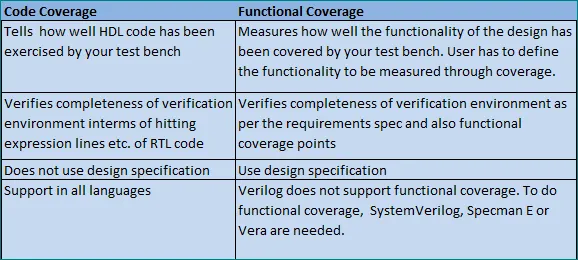cov_comparison